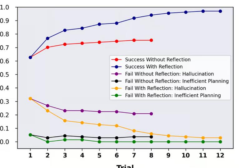 Breaking Down GPT Performance: A PDF Review