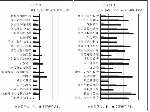 政治学研究论文中对政策影响的分析