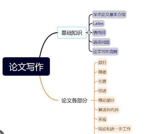 学术论文写作如何平衡原创性和综合性