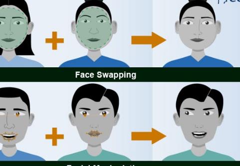 Faces Unlimited: Face Swap AI